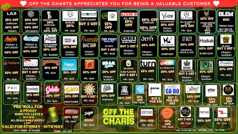 Off the Charts - National City Daily Deals 25%-40% off