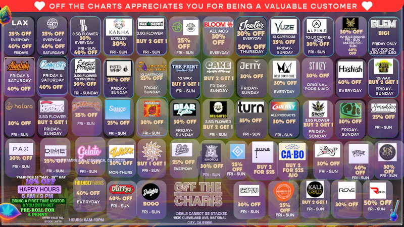 Off the Charts - National City Daily Deals 25%-40% percent off