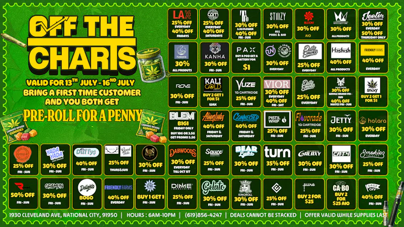 Off the Charts - National City Come in and save today!