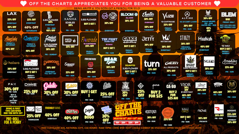Off the Charts - National City THESE DEALS ARE OF THE CHARTS!!😶‍🌫️🔥