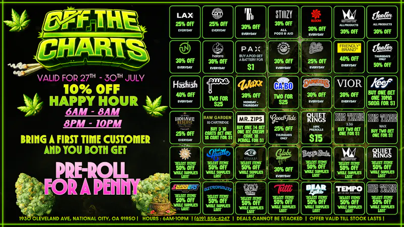 Off the Charts - National City GET YOUR MIND RIGHT WITH OTC!!😶‍🌫️🔥🍃