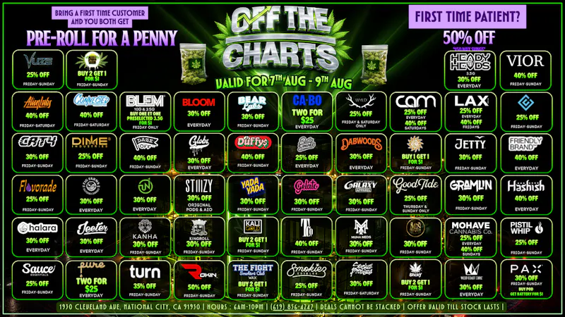 Off the Charts - National City First time patient 50% off!!😶‍🌫️🔥