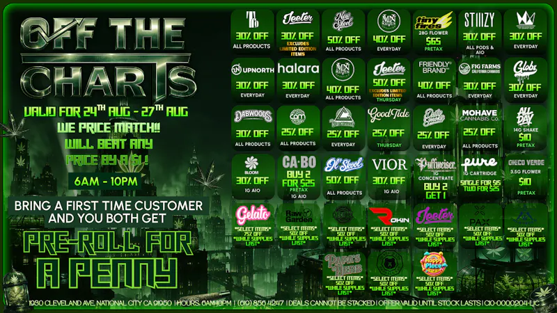 Off the Charts - National City THESE DEALS ARE OF THE CHARTS!!😶‍🌫️🔥