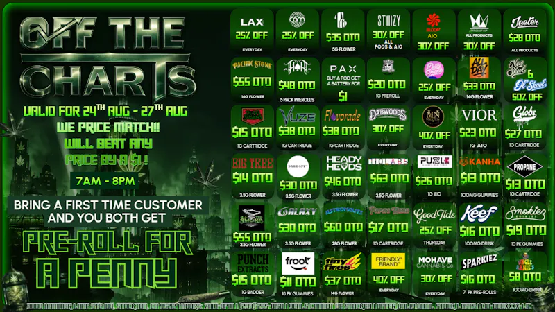 Off the Charts - Stockton DEALS SO CRAZY IT WILL MAKE YOUR HEAD SPIN!!