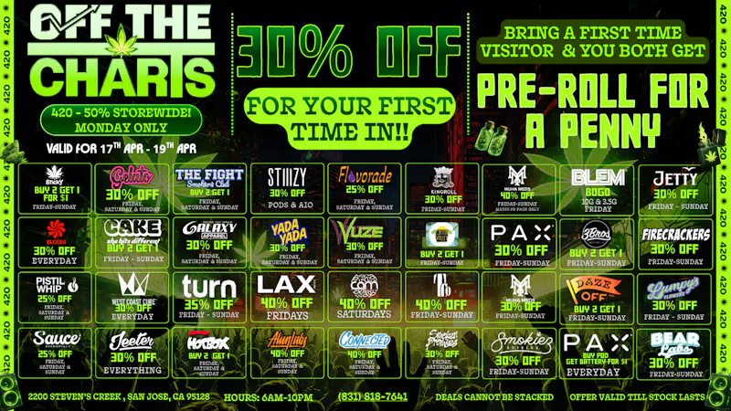 Off The Charts - San Jose Deals That Hit Different