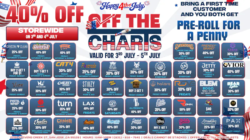 Off The Charts - San Jose HAPPY FOURTH OF JULY!!!!