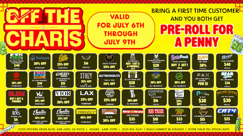 Off The Charts - San Jose POST 4TH SALES