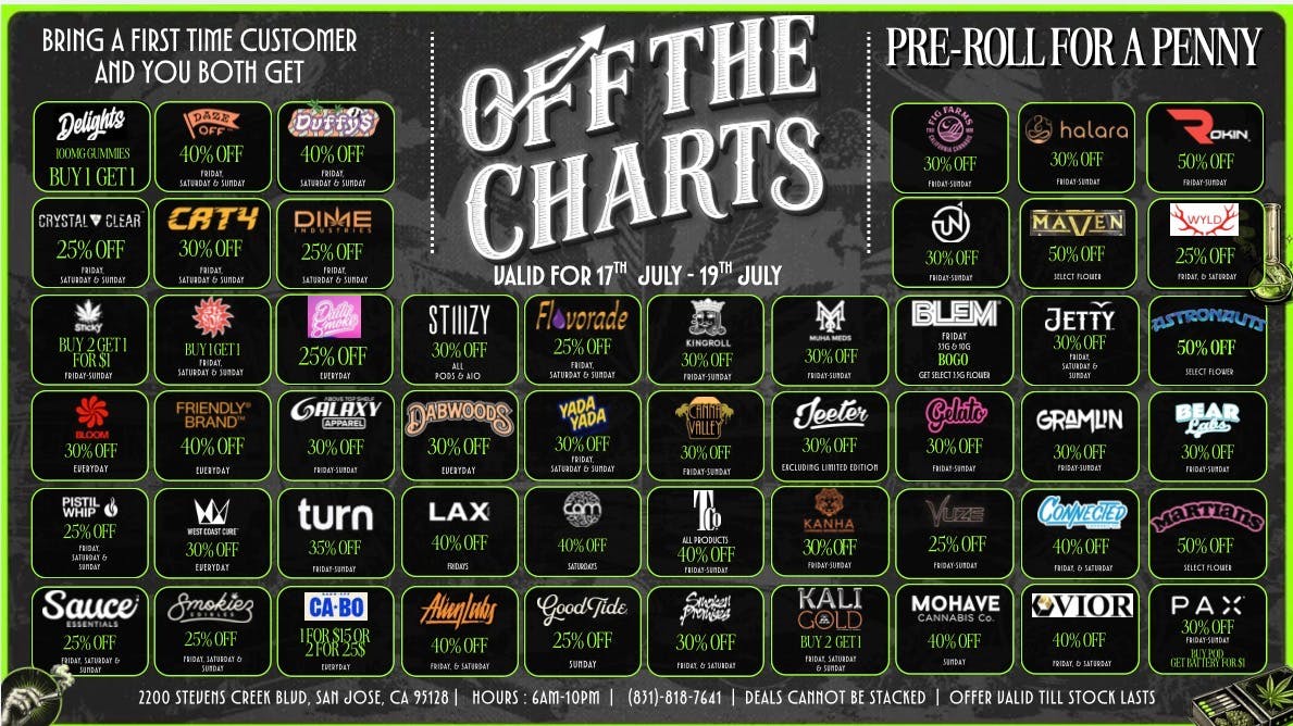 Off The Charts - San Jose INSANE WEEKEND DEALS