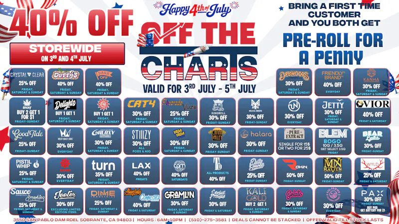 Off The Charts - San Pablo HAPPY FOURTH OF JULY!!!!