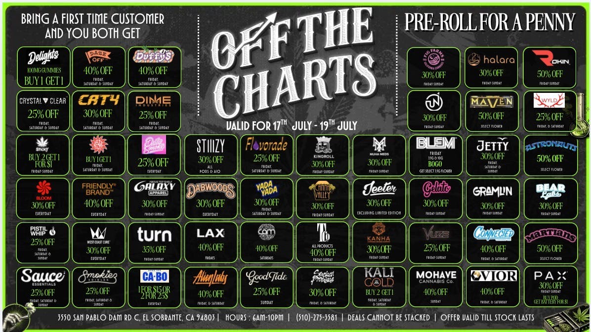 Off The Charts - San Pablo HOT WEEKEND DEALS