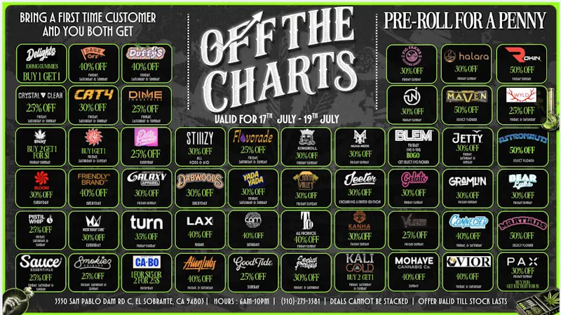 Off The Charts - San Pablo HOT WEEKEND DEALS