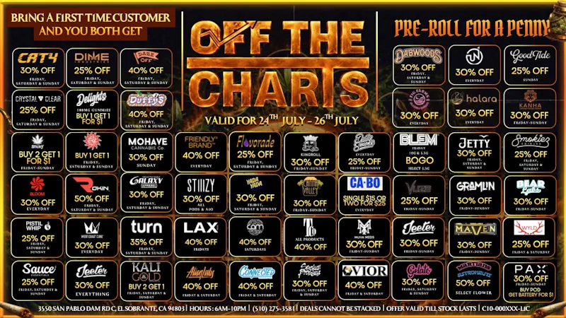 Off The Charts - San Pablo Bay Area Blessings 🌉 Premium Deals All Week