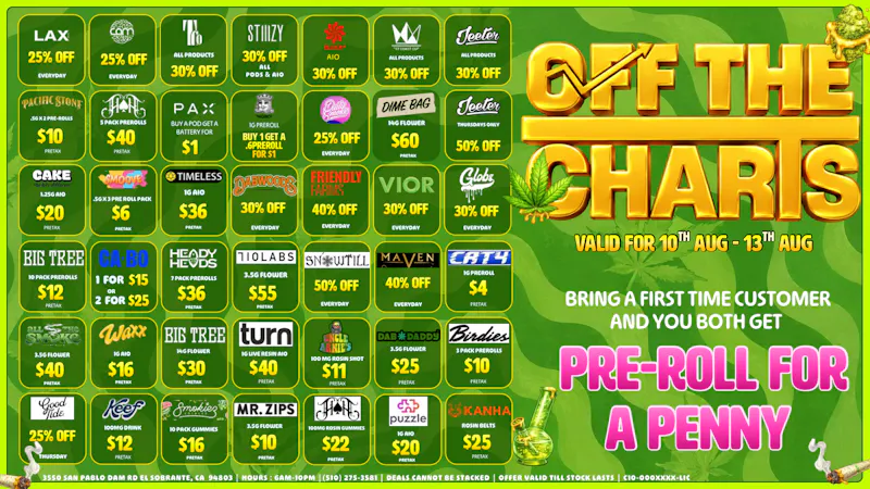 Off The Charts - San Pablo DEALS THAT ACTUALLY HIT