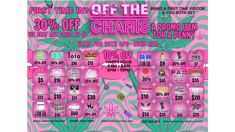Off The Charts - Cudahy DEALS DEALS DEALS 🔥🔥🔥