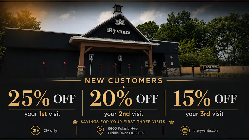 The Ryvanta New Patient Discounts