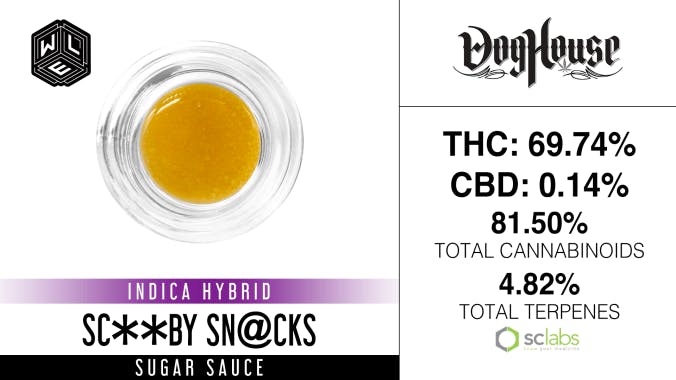 White Label Extracts - WLE | Sc**by Sn@cks | Cured Resin Sugar Sauce (1g) - 1