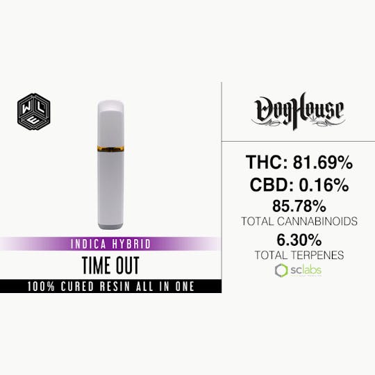 White Label Extracts - WLE | Time Out | All-In-One Cured Resin Cartridge (1g) - 1