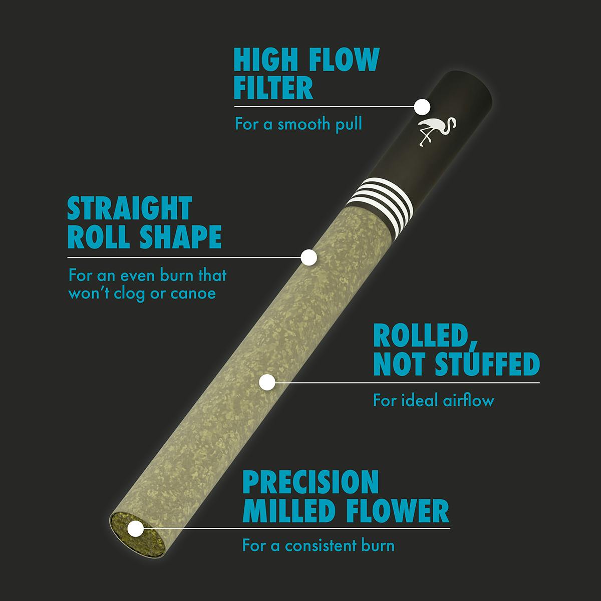 Birdies - Birdies | Ultra Diamond Infused Indica Joint | 0.85g each | 3pk - 1