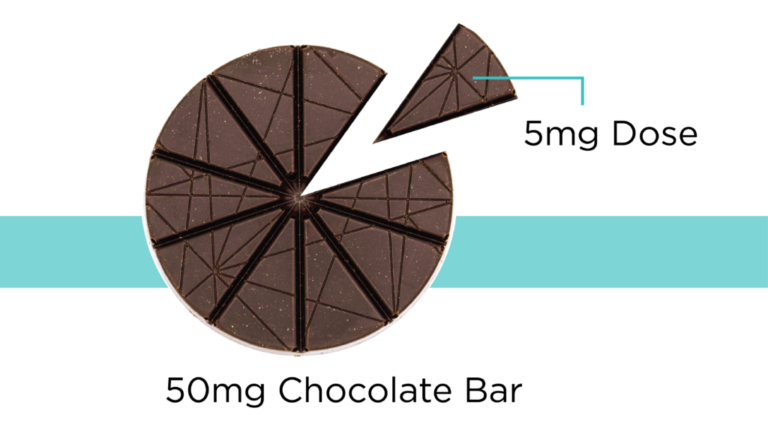 edibles dosage chocolate bar