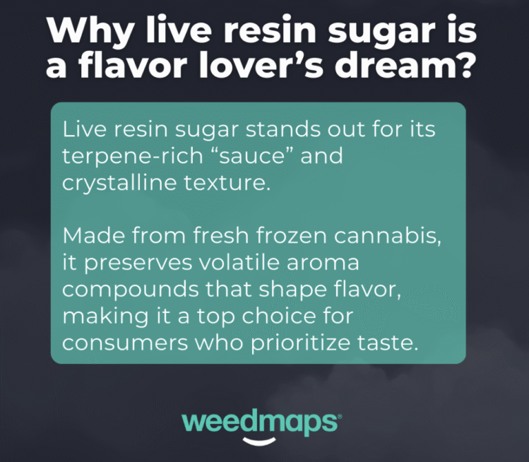 Live Resin Info