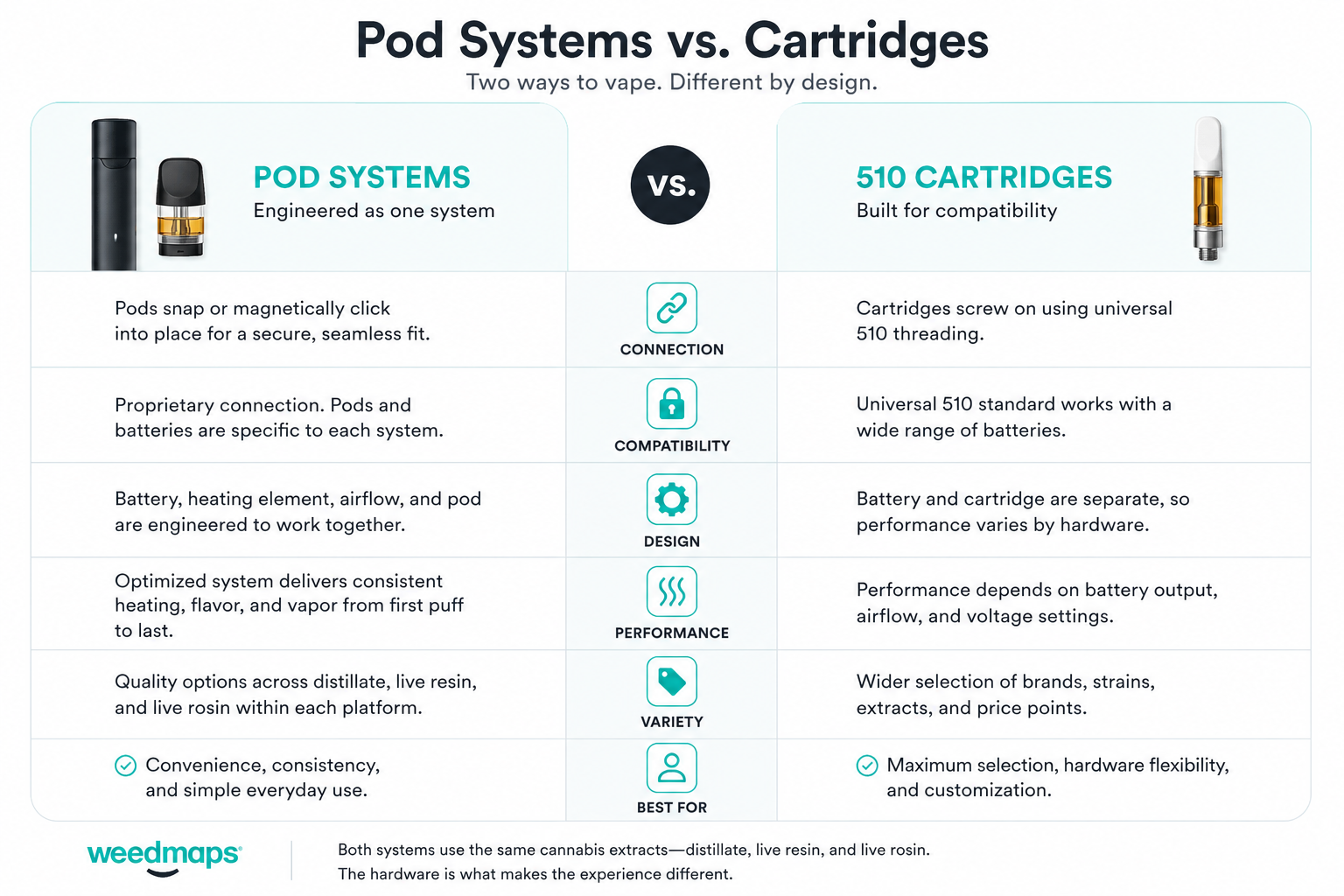pod system or a cartridge infographic