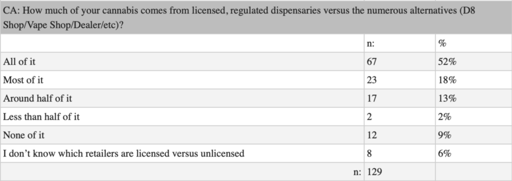 Graphic table of NuggMD research on dispensary visits.